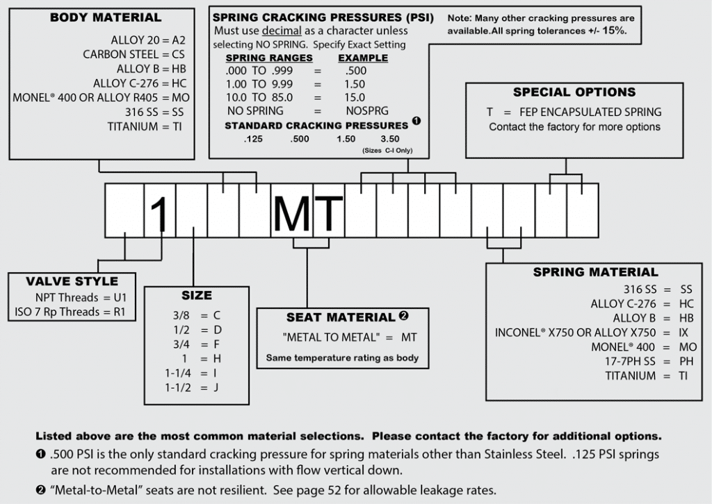 U1-R1: Request a Quote Form - Check-All Valve Manufacturing Company ...